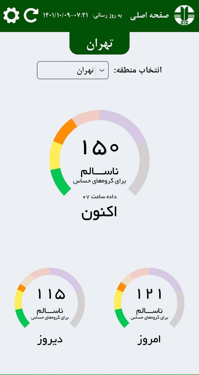 وضعیت قرمز آلودگی هوا در تهران و اهواز
