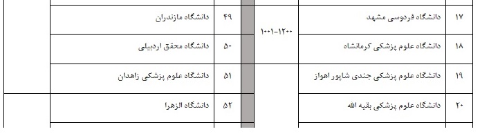 سهم ایران در رتبه بندی جهانی 63 دانشگاه است 4