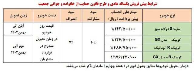 پیش فروش محصولات سایپا از ۱۳ بهمن