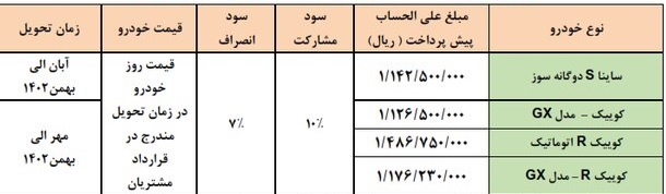 ثبت نام خودرو به شرط واریز وجه