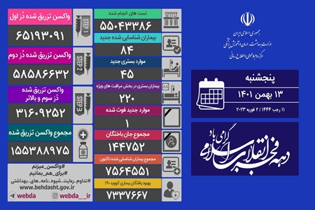 کرونا