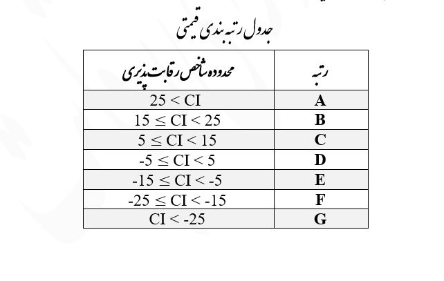 تصویب دستو العمل تنظیم بازار خودرو از سوی شورای رقابت