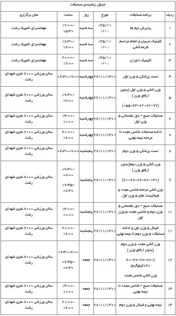 رقابت های کشتی فرنگی امید قهرمانی کشور در رشت برگزار می شود رقابت های کشتی فرنگی امید قهرمانی کشور در رشت برگزار می شود