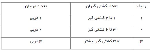 رقابت‌های کشتی فرنگی نوجوانان قهرمانی کشور از ۲۴ تا ۲۶ اسفند در تهران