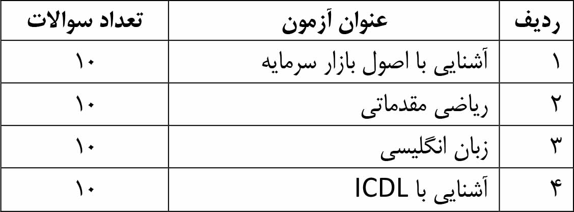 استخدام فارغ التحصیلان حسابداری و مدیریت مالی در سازمان بورس