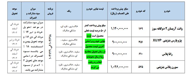 برگزاری قرعه کشی محصولات ایران خودرو‎‌‎؛ امروز