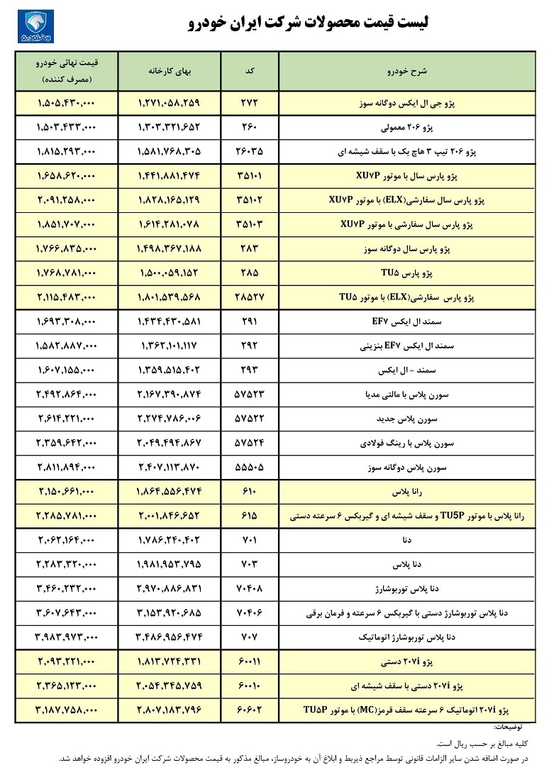 قیمت کارخانه‌ای محصولات ایران خودرو (بهمن ۱۴۰۱)