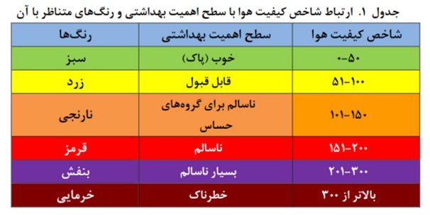 بررسی آلودگی هوا در ایران و دیگر کشورهای دنیا بررسی آلودگی هوا در ایران و دیگر کشورهای دنیا