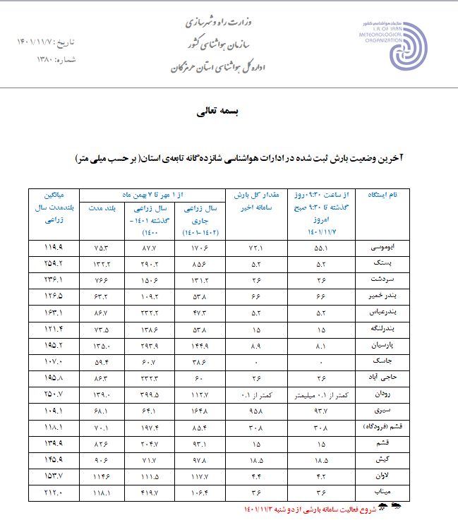 هشدار هواشناسی هرمزگان درباره مواج بودن دریا، رگبار باران و رعد و برق