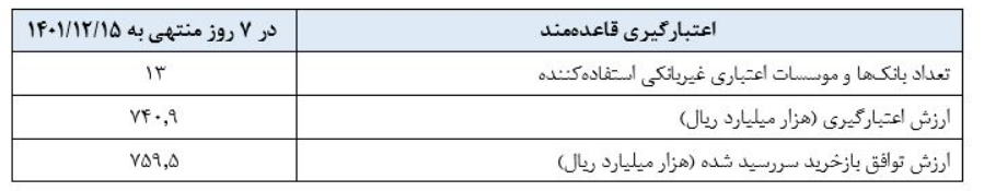 گزارش عملیات اجرایی سیاست پولی