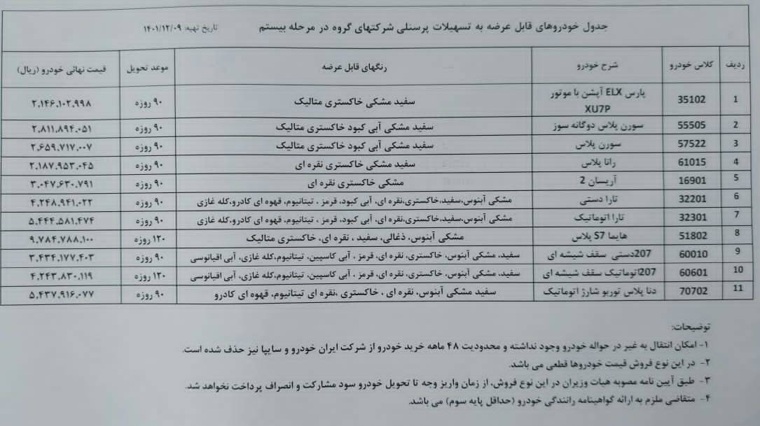 ایران خودرو و فروش خارج از ضابطه خودرو به شرکت‌های تابعه