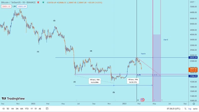 افزایش قیمت رمزارزها