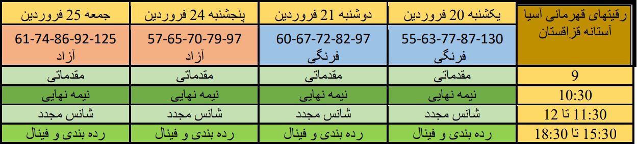 اعلام برنامه رقابت های کشتی قهرمانی آسیا در قزاقستان