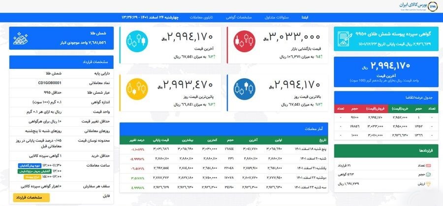 راه اندازی صفحه اختصاصی تالار شمش طلا در سایت بورس کالا راه اندازی صفحه اختصاصی تالار شمش طلا در سایت بورس کالا
