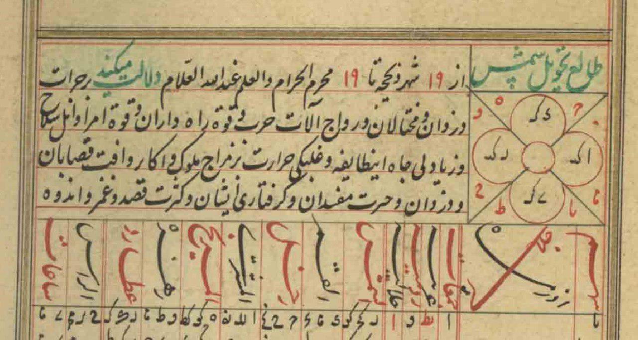بهرمندی ایرانیان از دو تقویم هجری شمسی و قمری
