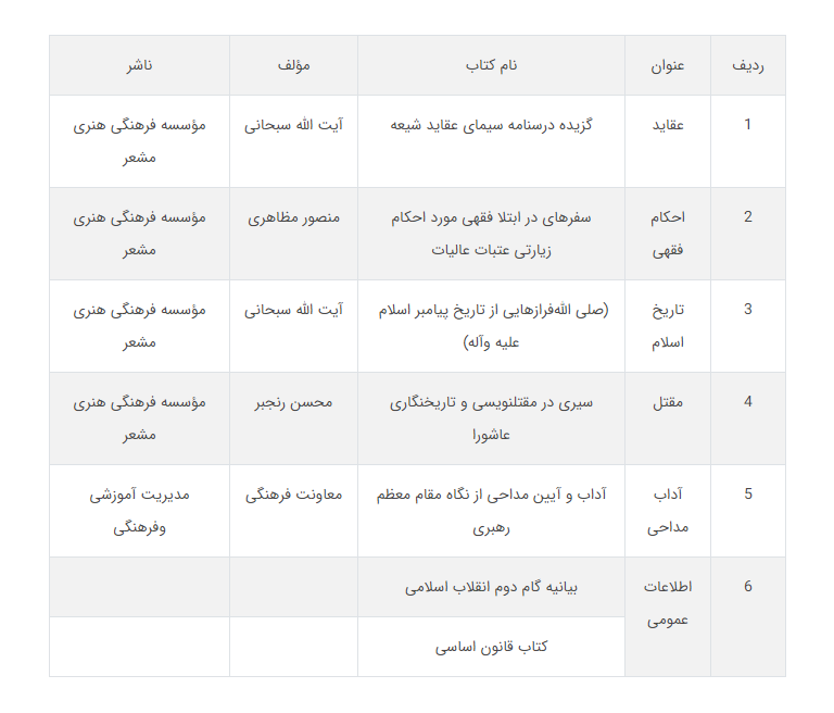 آزمون سراسری مداحان عتبات برگزار می‌شود