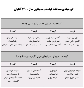 برگزاری لیگ دسته دو بدمینتون باشگاه‌های کشور