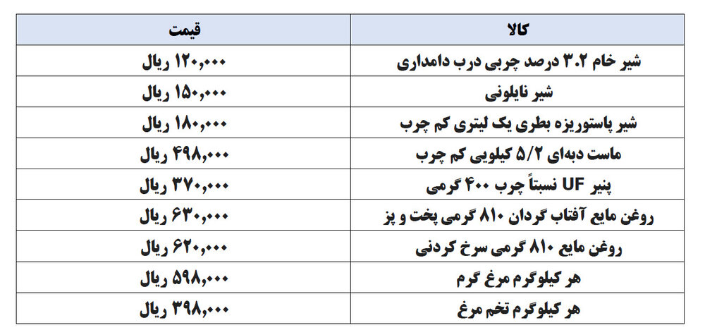 نرخ حداکثری فروش ۹ قلم کالا اساسی اعلام شد