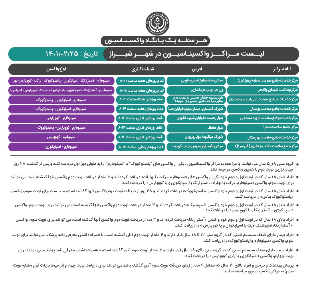 برنامه واکسیناسیون کرونا در شیراز؛یکشنبه ۲۵ اردیبهشت