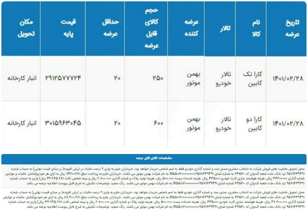 بورس کالا میزان پیش دریافت خرید خودرو را ابلاغ کرد