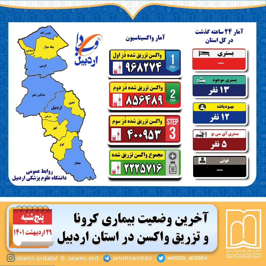 هیچ مورد فوتی و بستری در استان گزارش نشده است هیچ مورد فوتی و بستری در استان گزارش نشده است