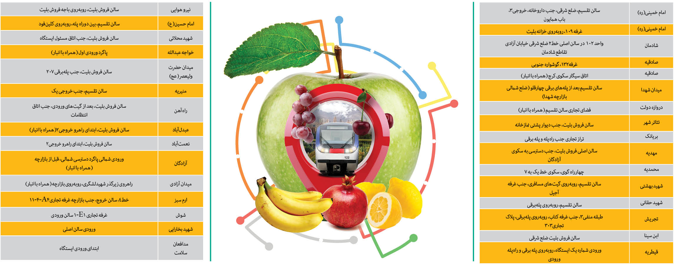 عرضه میوه ارزان به متروسواران