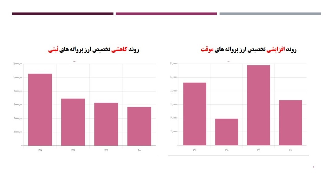 تحولات قیمت دارو با اختصاص ارز ترجیحی به روایت آمار تحولات قیمت دارو با اختصاص ارز ترجیحی به روایت آمار