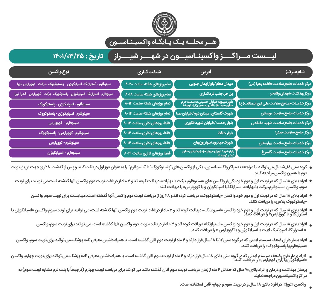 برنامه کاری مراکز واکسیناسیون کرونا در شیراز  ۲۵ خرداد