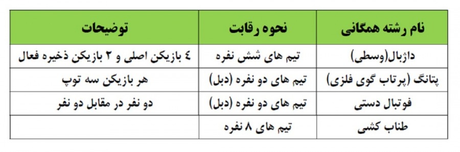 ثبت نام اینترنتی چهارمین دوره مسابقات ورزشی بازنشستگان کشوری