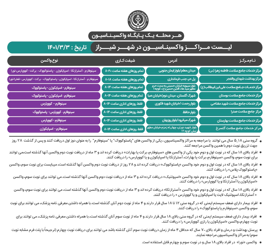 برنامه واکسیناسیون کرونا در شیراز؛ سه شنبه ۳ خرداد