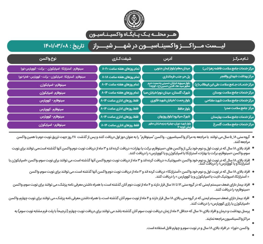 برنامه واکسیناسیون  کرونا در شیراز  یکشنبه ۸ خرداد