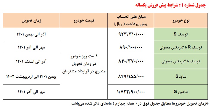 آغاز فروش محصولات سایپا بدون قرعه کشی - تیر ۱۴۰۱؛ فردا