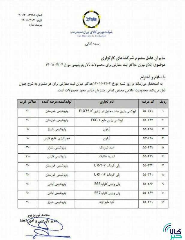 ابلاغ میزان حداکثر سفارش محصولات تالار پتروشیمی