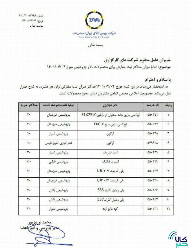 ابلاغ میزان حداکثر سفارش محصولات تالار پتروشیمی