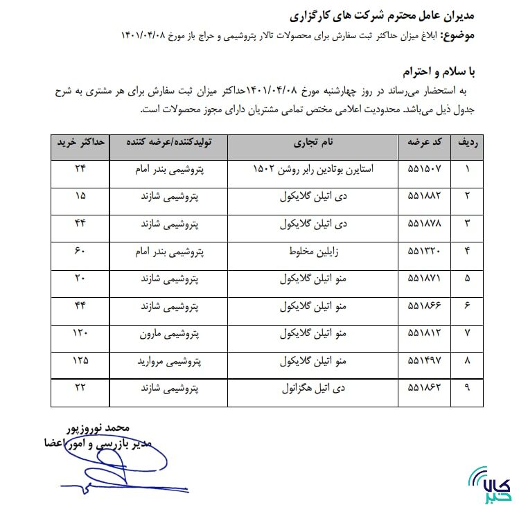 ابلاغ حداکثر میزان ثبت سفارش محصولات شیمیایی