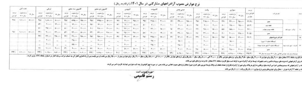 افزایش ۳۰ درصدی عوارض آزادراهی افزایش ۳۰ درصدی عوارض آزادراهی