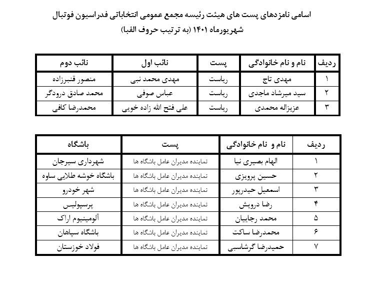 اعلام اسامی نامزد‌های انتخابات فدراسیون فوتبال