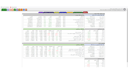افزایش بیش از 3000 واحدی شاخص کل بورس