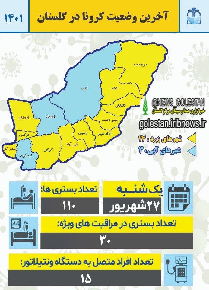 بستری ۱۱۰ بیمار مبتلا به کرونا در بیمارستان‌های گلستان