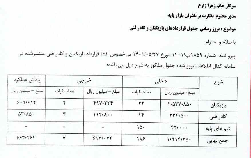 باشگاه پرسپولیس