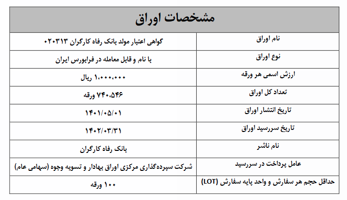 عرضه اولیه اوراق «گام» به روش گشایش