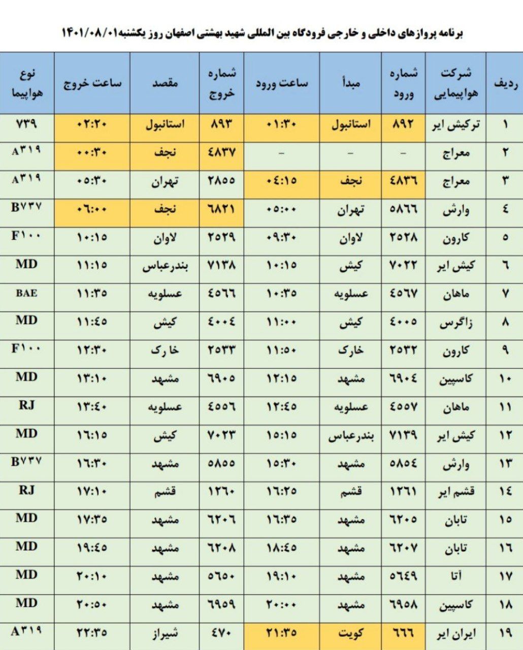 اعلام پرواز‌های فرودگاه شهید بهشتی اصفهان