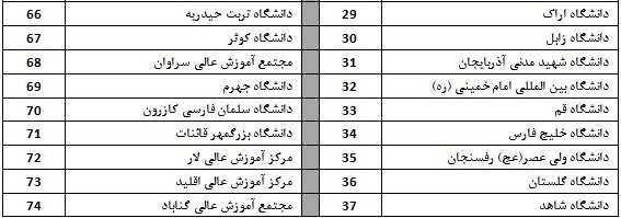 رتبه‌بندی ۱۱۰ دانشگاه کشور توسط ISC