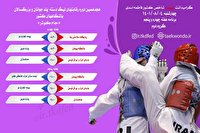 آغاز رقابت های تکواندو جام کوثر از 4 ابان