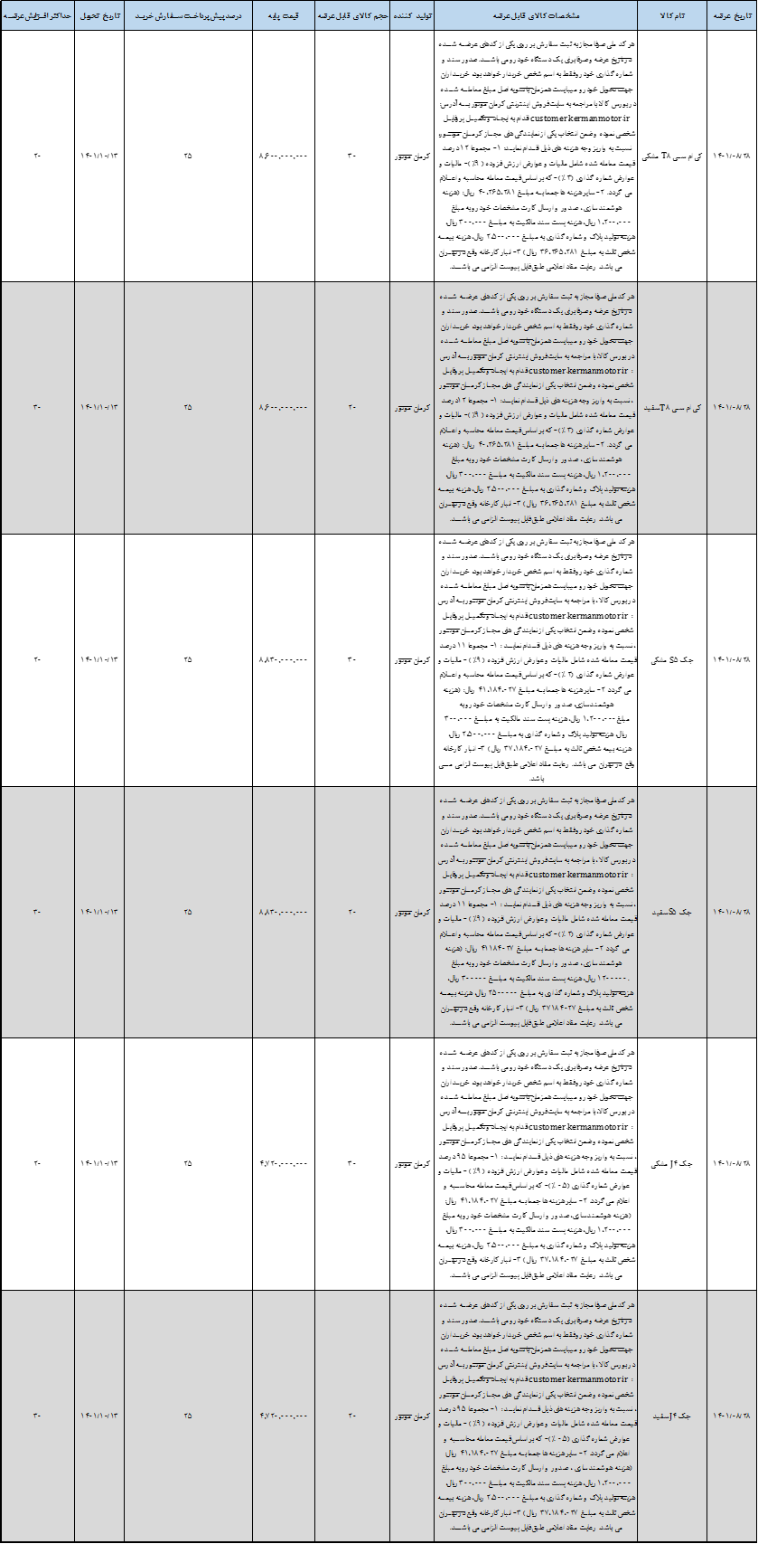 عرضه سه خودروی جدید در بورس کالا