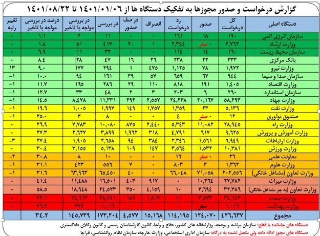 مجوزها
