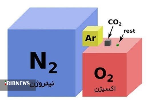 مزایای استفاده از گاز نیتروژن برای پر کردن لاستیک خودرو گاز نیتروژن برای پر کردن لاستیک خودرو