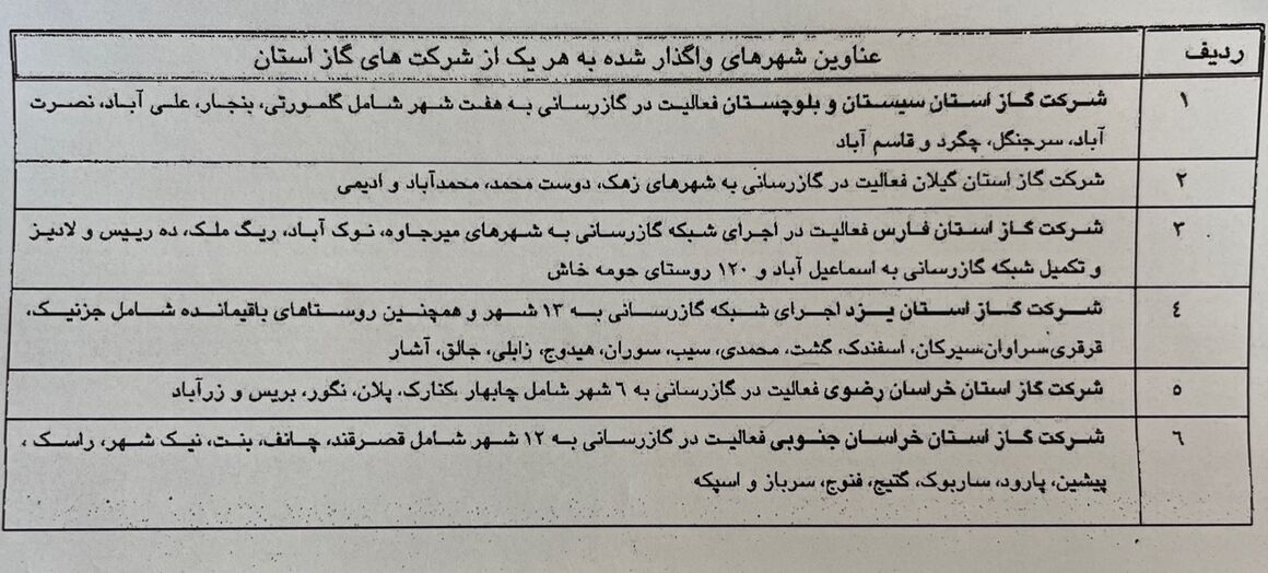 حرکت بی‌وقفه قطار گازرسانی در سیستان و بلوچستان