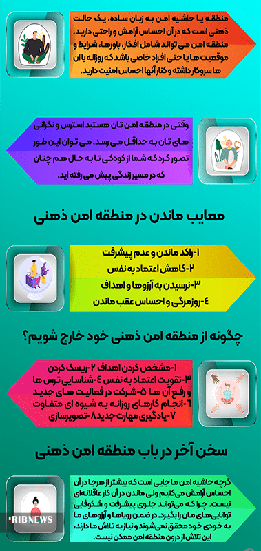 اینفوگرافی حاشیه امن ذهنی و نحوه خروج از آن