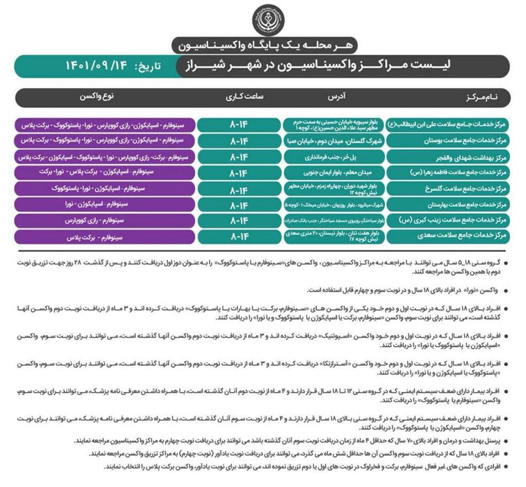 معرفی مراکز واکسیناسیون کرونا در شیراز ۱۴ آذر ۱۴۰۱